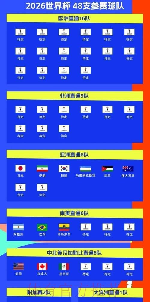 2026世界杯直播实时更新观看指南实时查看